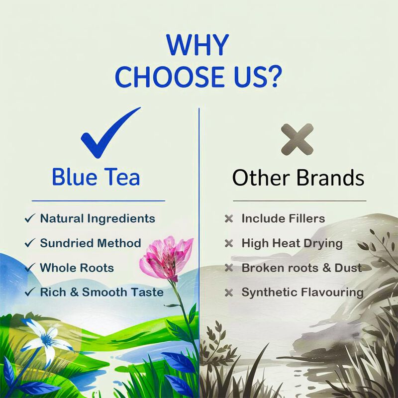 T&eacute; De Ra&iacute;z De Diente De Le&oacute;n Blue Tea - 100 Bol... image number null