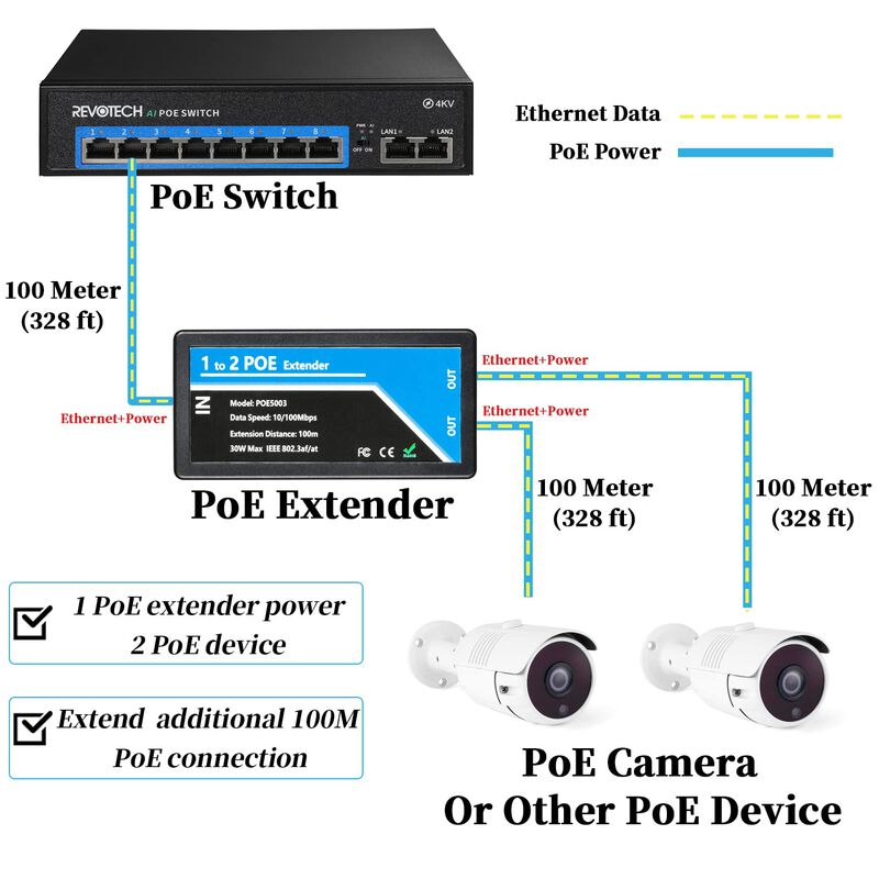 Extensor Poe Revotech, Repetidor Poe+ De 2 Puer... image number null