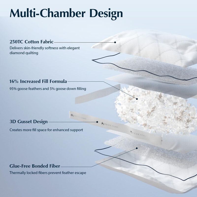 Almohadas Para Cama Pacific Coast Est&aacute;ndar, Paq... image number null