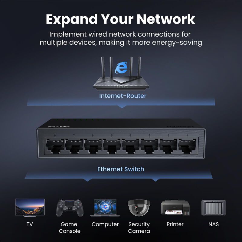 Conmutador Gigabit Ethernet Ugreen De 8 Puertos... image number null