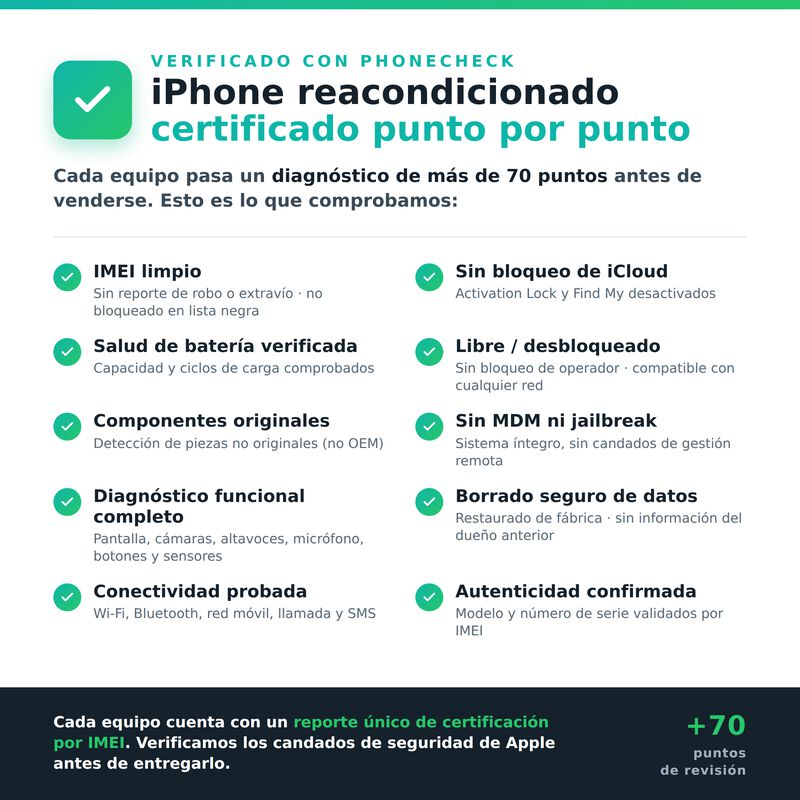 iPhone 15  128 GB Azul Reacondicionado image number null