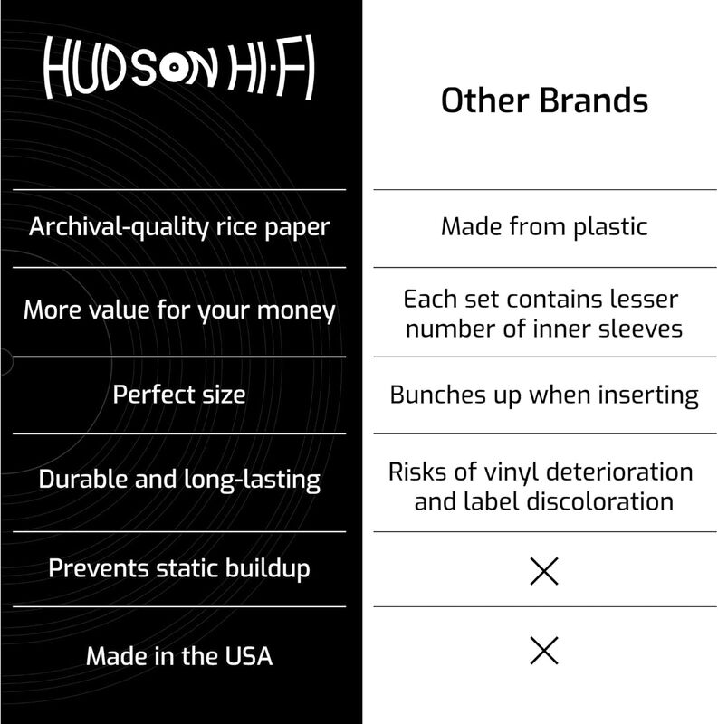 Fundas Interiores Para Discos De Vinilo Hudson ... image number null