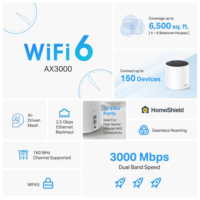 Sistema Wi-fi 6 Mesh Tp-link Deco X55 Pro Ax300... image number null