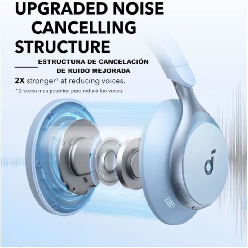 Audífonos Inalámbricos SOUNDCORE A3035Z31 image number null