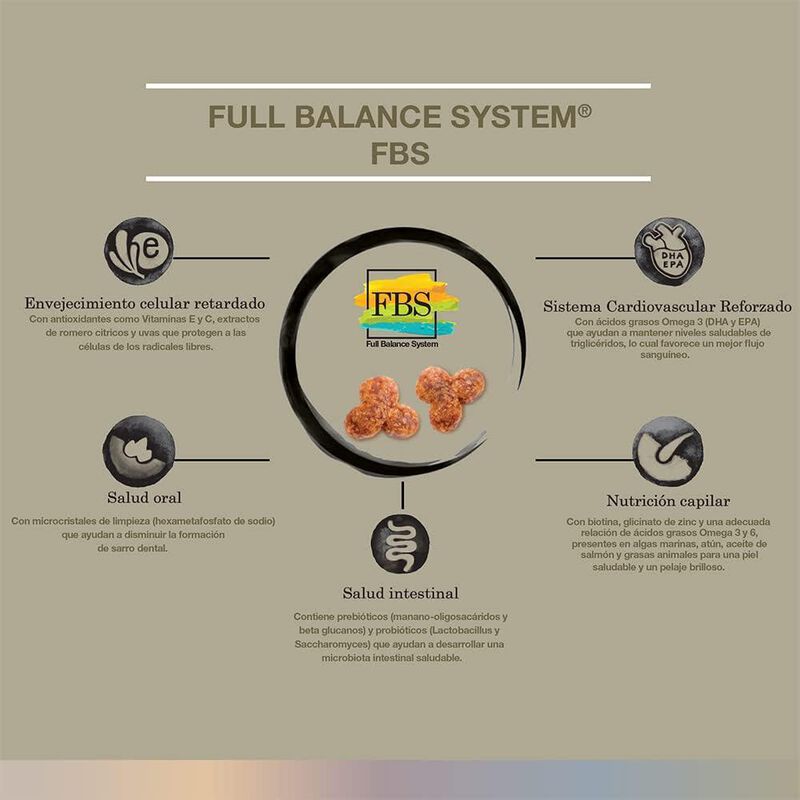 FullTrust Adulto Razas Pequeñas 8 kg image number null