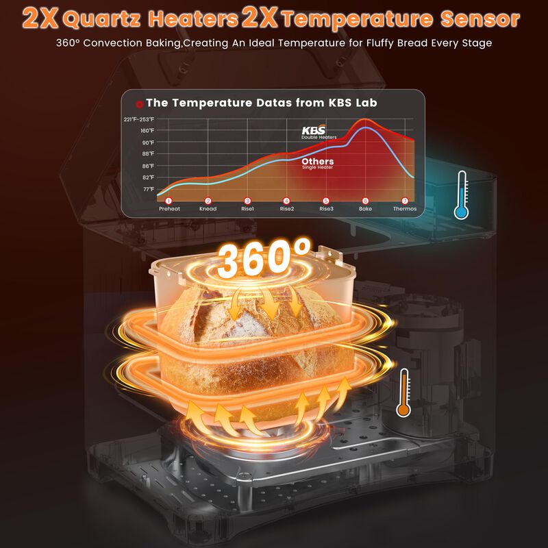 M&aacute;quina Para Hacer Pan Kbs Mbf-011, 710 W, Acer... image number null
