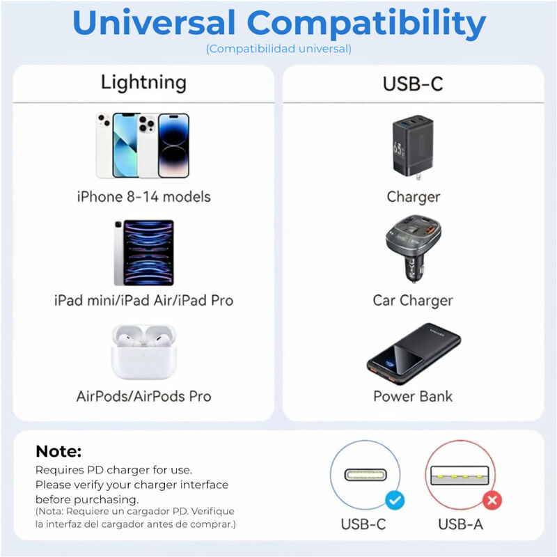 Cable para IPhone USB-C a Lightning VENTION 1M ... image number null