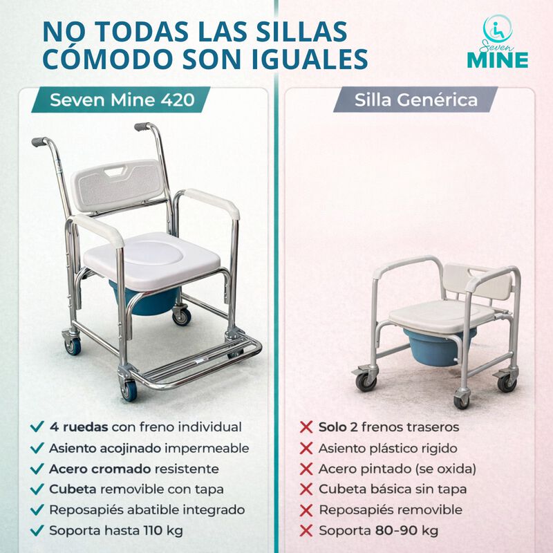 Silla Comodo  con Ruedas y Frenos Traseros | Si... image number null