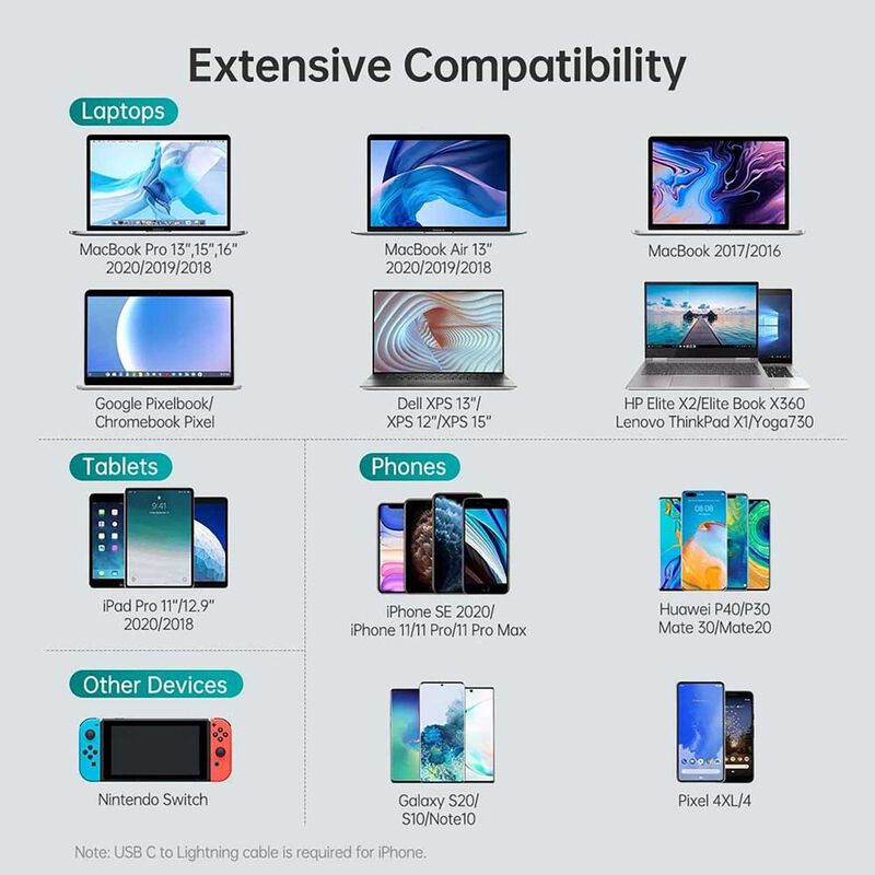 Cargador AC CHOETECH 60W PD Universal USB-C par... image number null