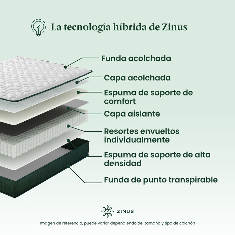 Zinus Essentials | Colch&oacute;n De Memory Foam Tradi... image number null