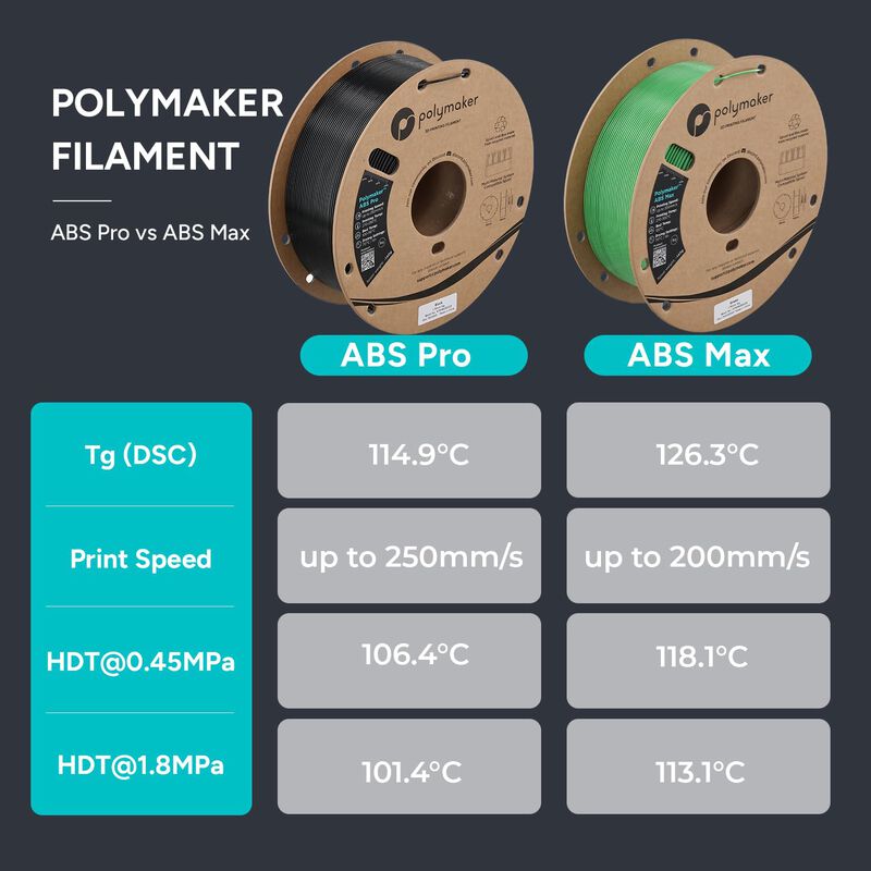 Filamento Polymaker Abs Pro Naranja 1 kg 1,75 m... image number null