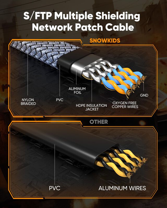 Cable Ethernet Snowkids Cat 8, 10 Pies, 40 Gbps... image number null