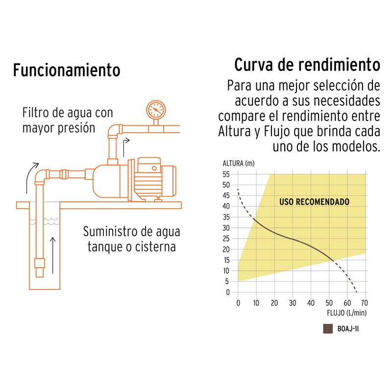 Bomba El&eacute;ctrica Tipo Jet para Agua Acero Inoxid... image number null