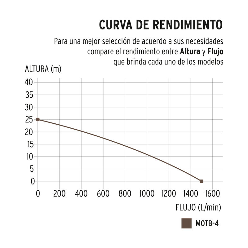 Motobomba Autocebante 4' X 4' A Gasolina 9 Hp T... image number null