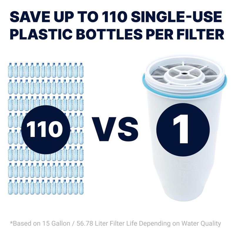 Dispensador De Filtro De Agua Zerowater, 22 Taz... image number null