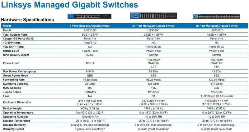 Conmutador Linksys Lgs328mpc Gestionado De 24 P... image number null