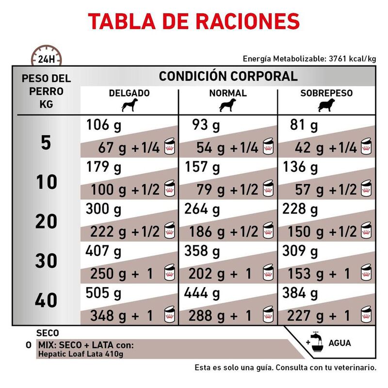 Royal Canin Hepatic Dog 12 Kg Original Sellado image number null