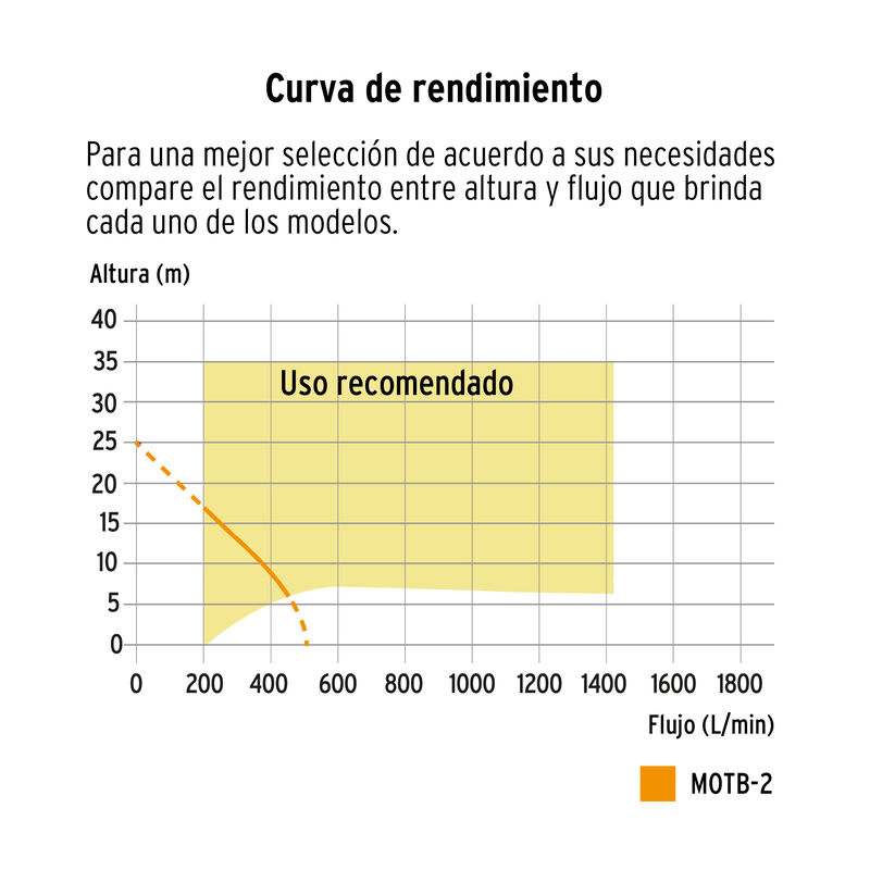 Motobomba Autocebante 2' X 2' A Gasolina 7 Hp T... image number null