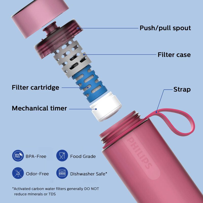 Botella De Agua Philips Water Gozero Active De ... image number null