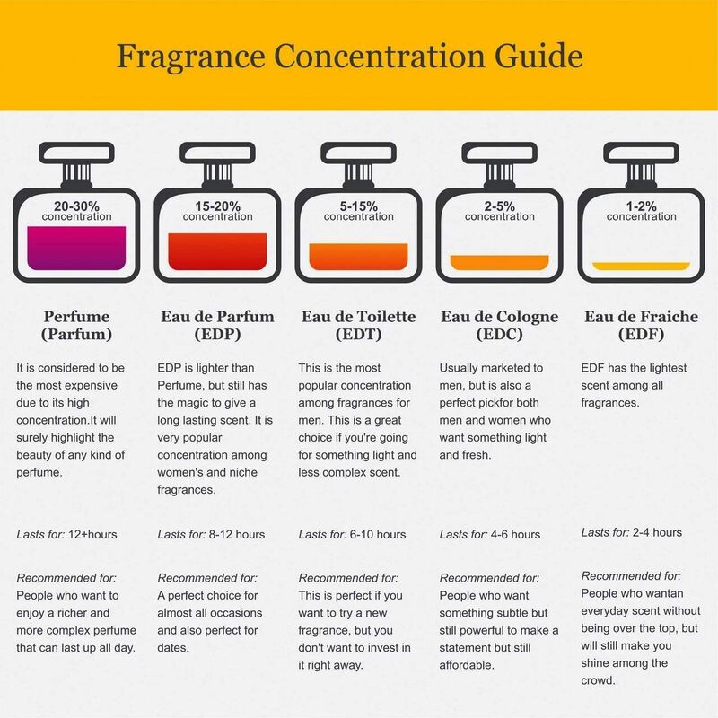Perfume Nishane Ani Extrait De Parfum, 100 Ml, ... image number null