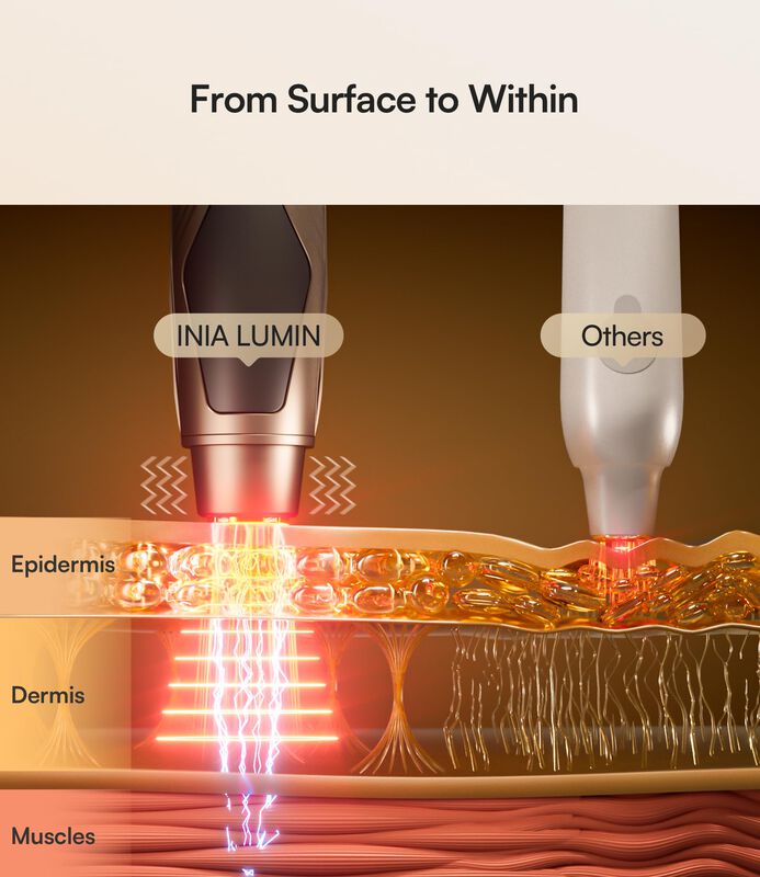 Dispositivo De Belleza Para Terapia Con Luz Roj... image number null