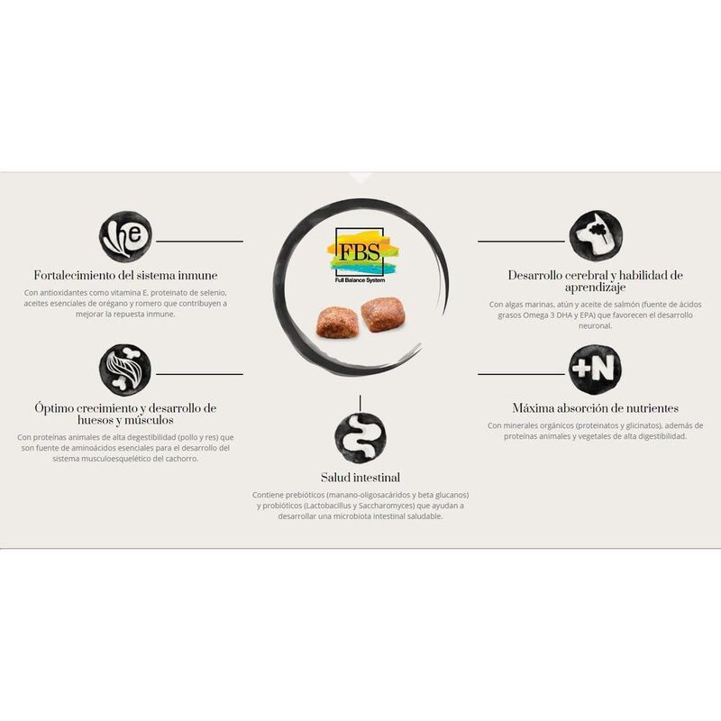 FullTrust Cachorro 8 kg image number null