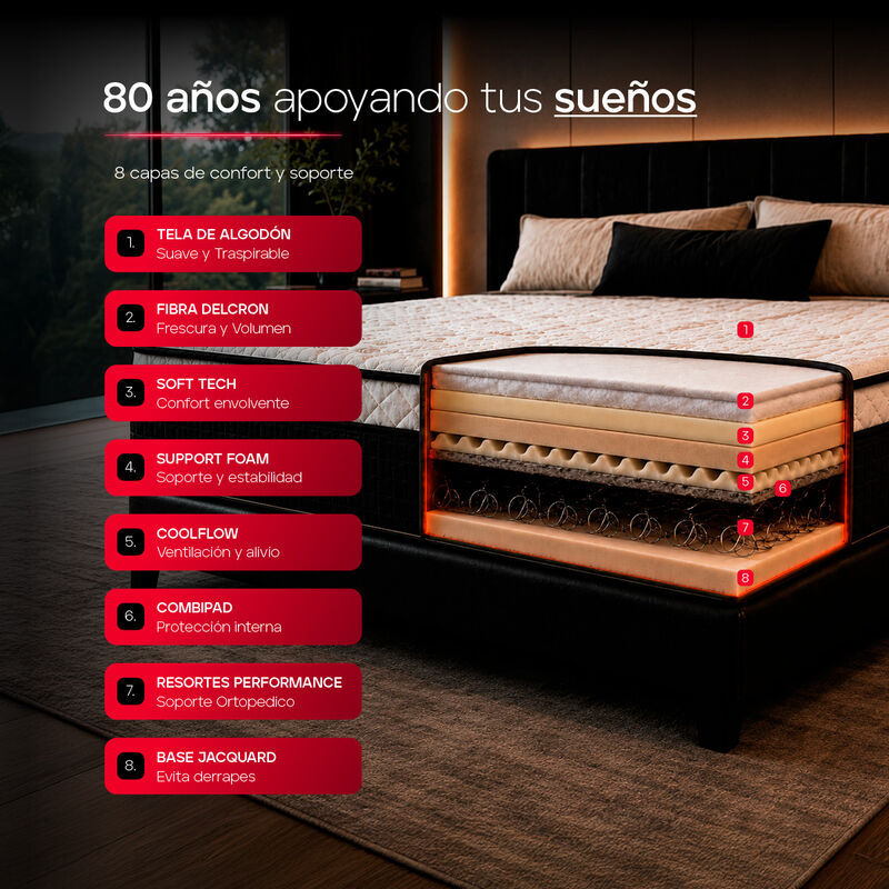 Set Colch&oacute;n King Size M&aacute;s Box Atlas Del Descans... image number null