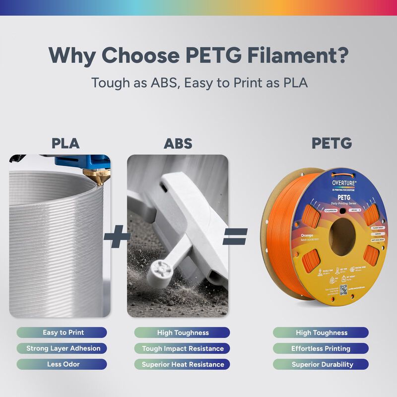 Filamento Petg Overture 1.75 mm 4 kg Alta Veloc... image number null