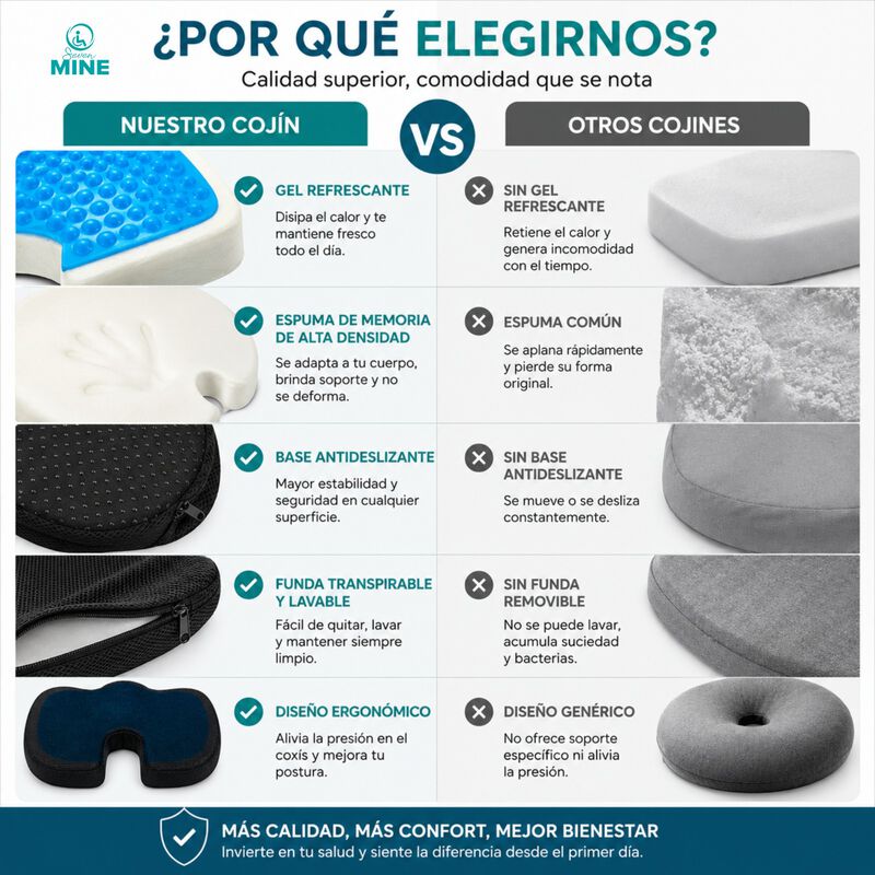 Coj&iacute;n Ortop&eacute;dico Gel Memory Foam Antideslizante... image number null