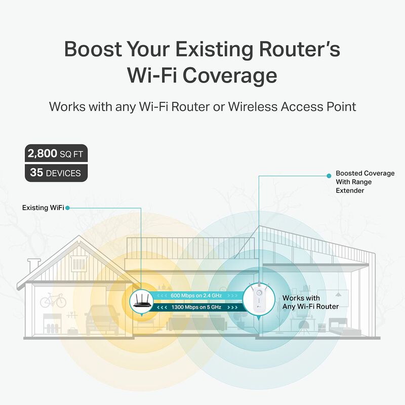 Extensor Wifi Tp-link Ac1900 Re550, 1900 Mbps, ... image number null