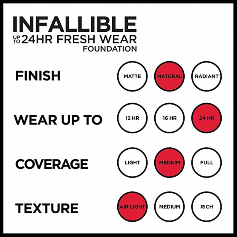 Base De Maquillaje L'oreal Paris Infallible Has... image number null