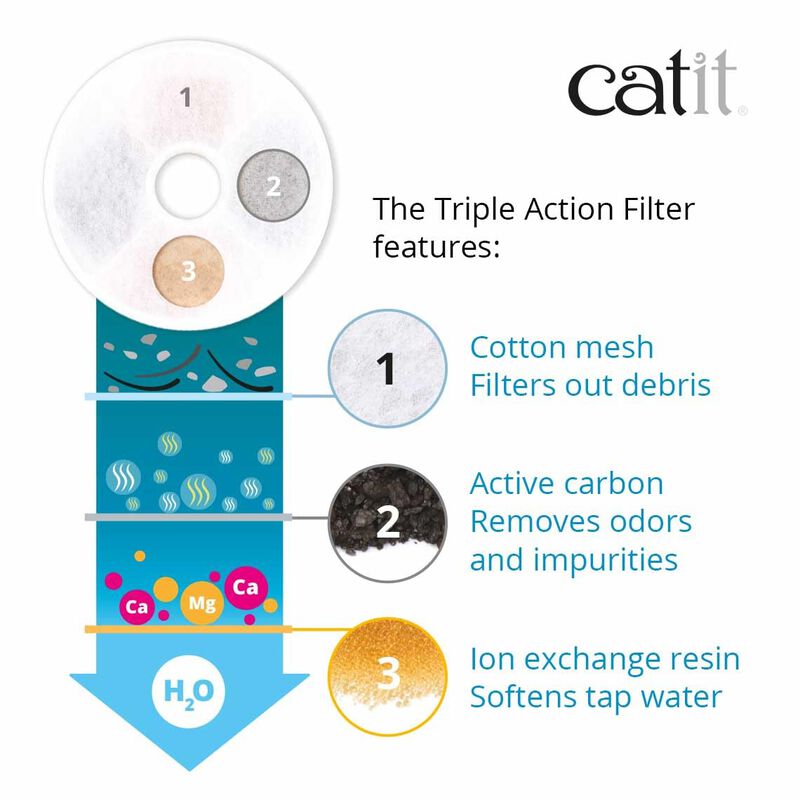 Filtros De Repuesto Para Fuentes De Agua Catit,... image number null