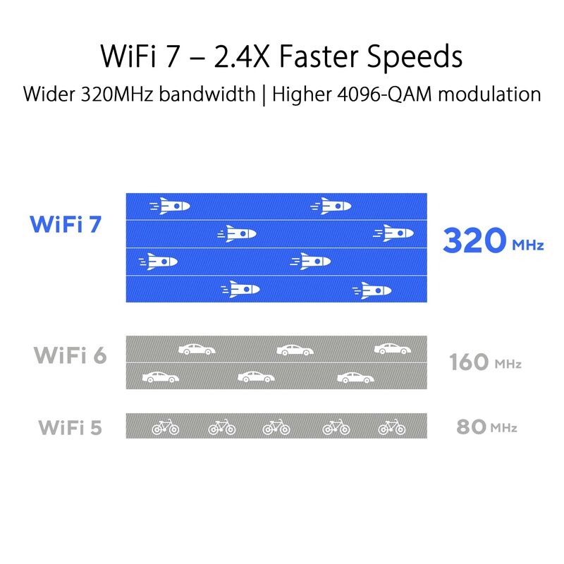 Router Asus Rt-be96u Be19000 Wifi 7 Tri-banda 6... image number null