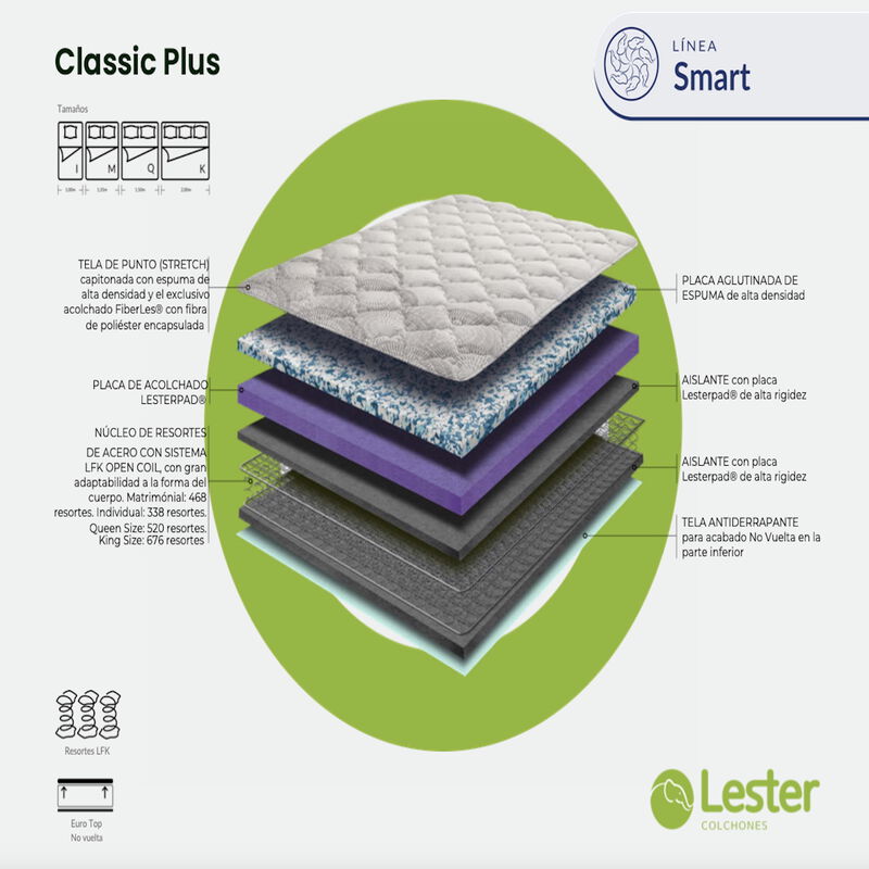 Colchón Queen Size Lester Classic Plus - Línea ... image number null