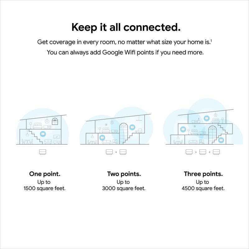 Sistema Wifi Mesh Google Wifi Ac1200, Paquete D... image number null