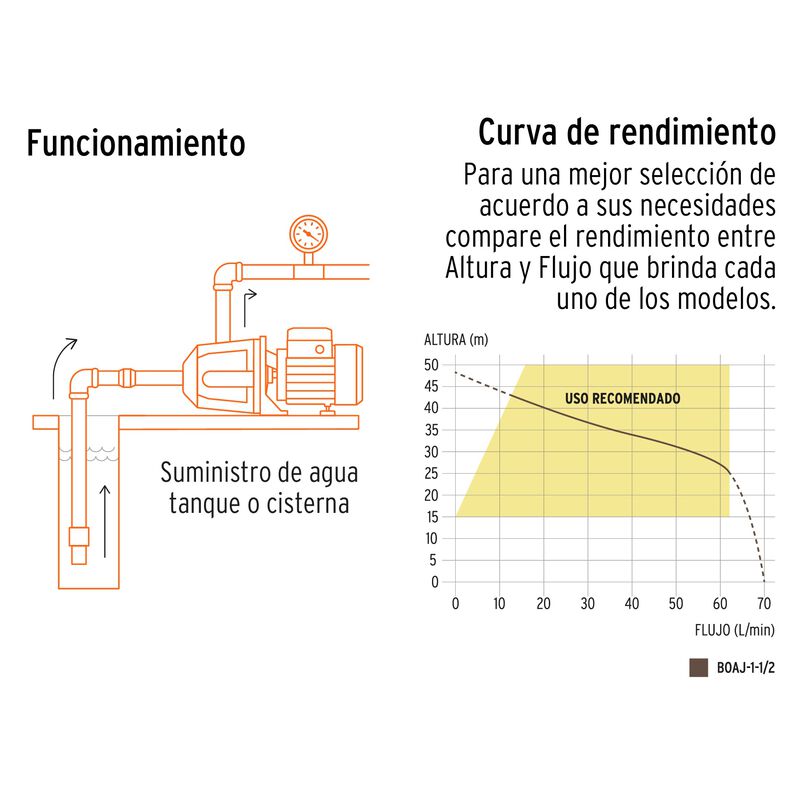 Bomba Eléctrica para Agua Tipo Jet 1-1/2 Hp Tru... image number null