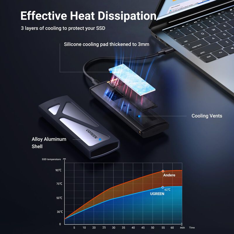 Carcasa Ssd Ugreen Usb C Externa De 10 Gbps M.2... image number null