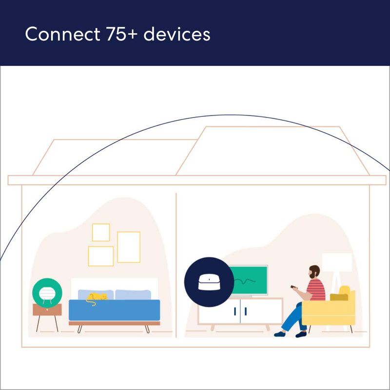 Sistema Wifi Eero 6 Amazon Mesh, Paquete De 2, ... image number null