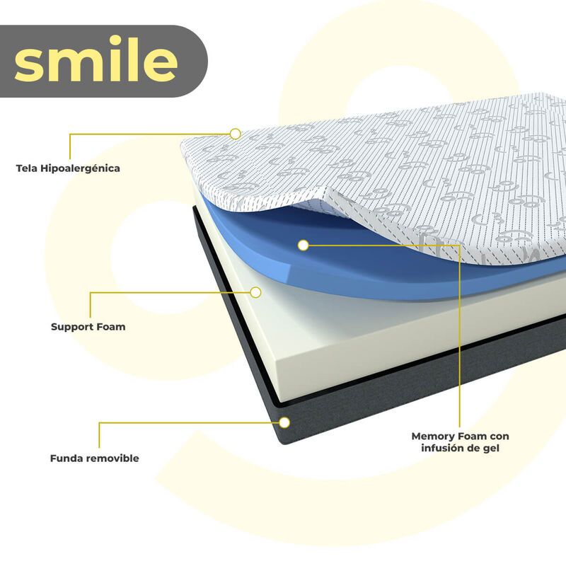 Pack de 2 Colchones Matrimoniales Roomi Smile d... image number null