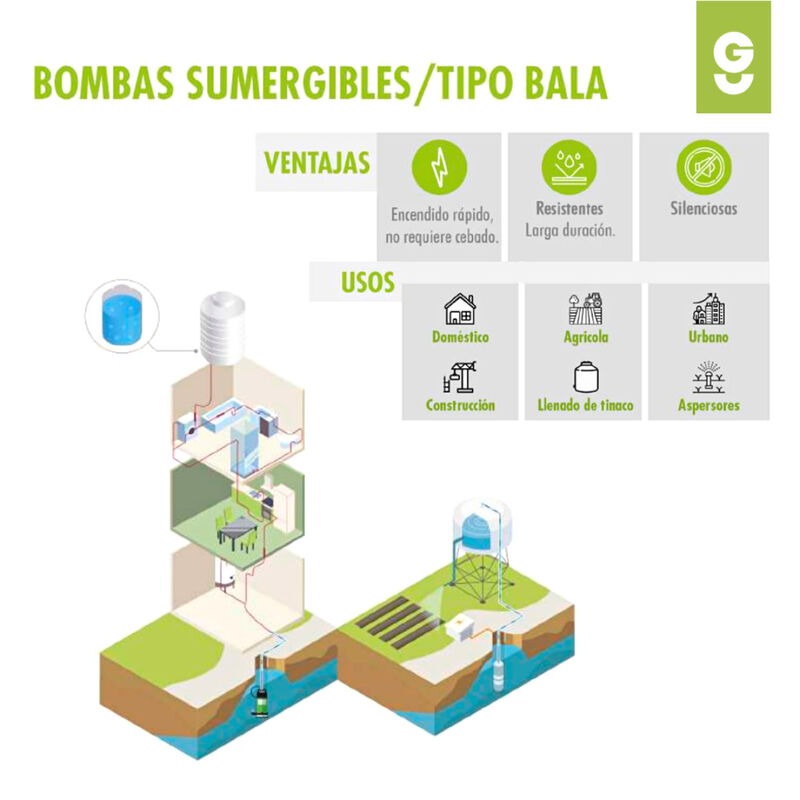 Bomba Sumergible De Acero Inoxidable 1hp Igot... image number null