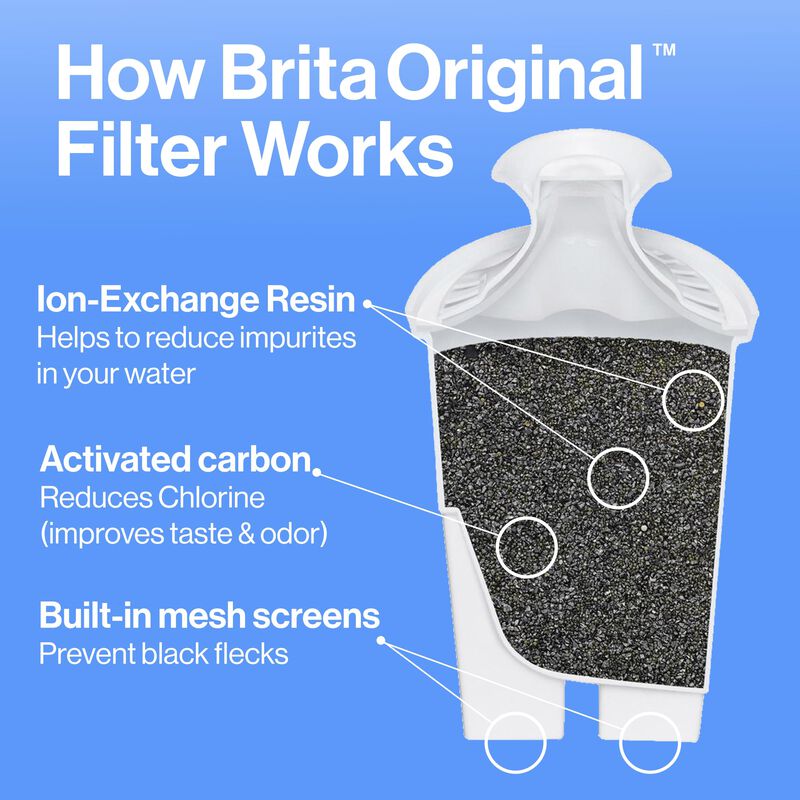 Jarra De Agua Brita Large De 2.29 Libras Sin Bp... image number null