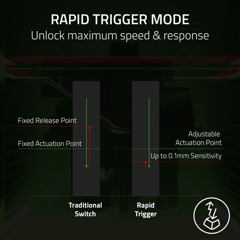 Teclado Para Juegos Razer Huntsman V3 Pro Anal&oacute;... image number null