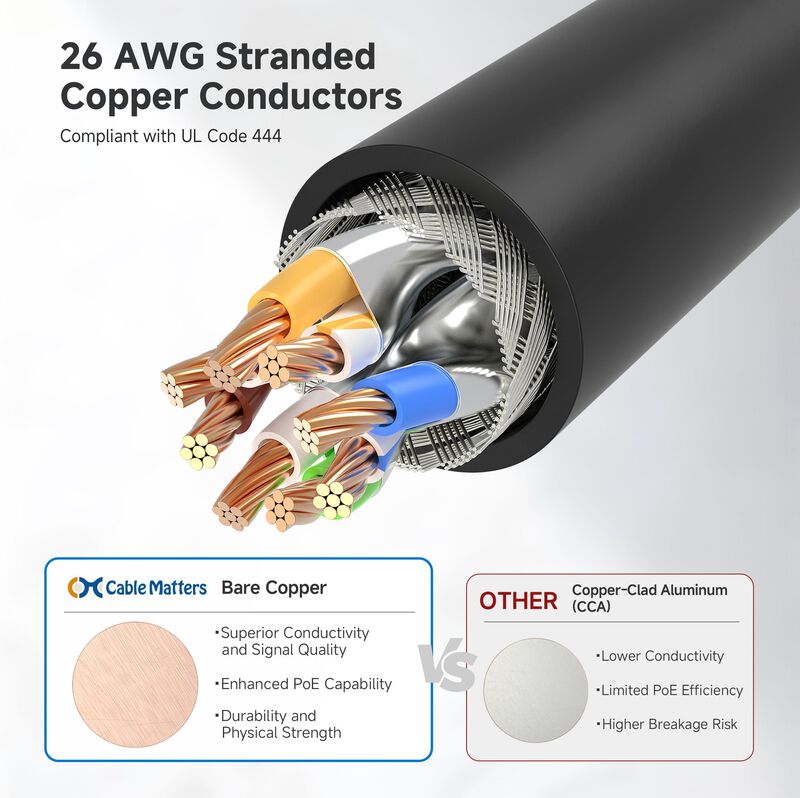Cable Ethernet Matters Cat 6a, 10 Gbps, 15 M, B... image number null