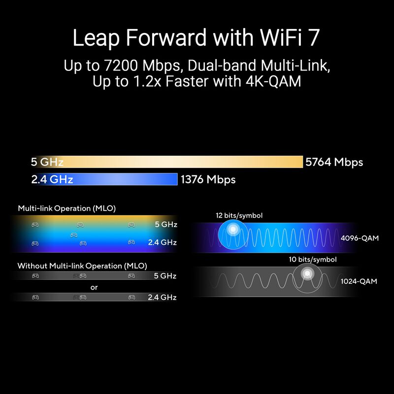 Enrutador Asus Rt-be88u Wifi 7 Aimesh De Doble ... image number null