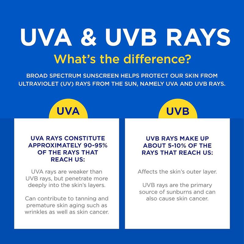 Coppertone Sport. Spray Protector Solar Continu... image number null