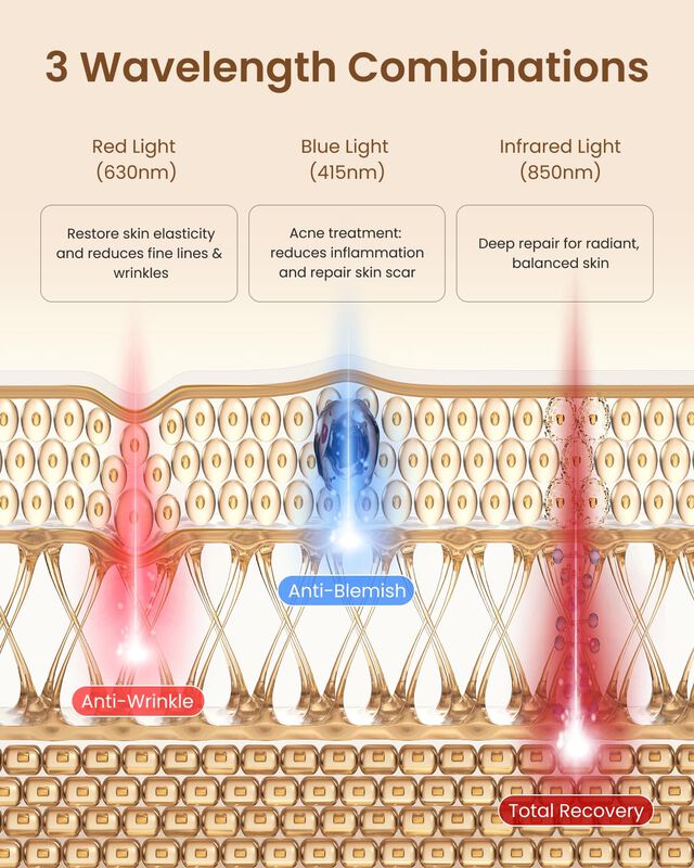 Mascara De Terapia De Luz Roja Renpho 2026 Con ... image number null
