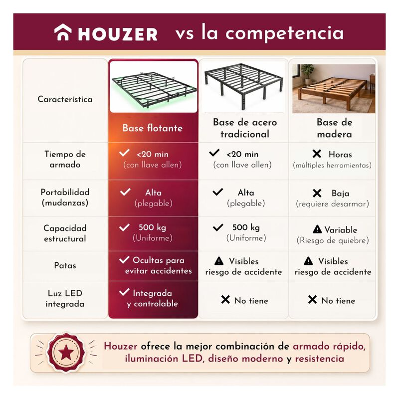 Base Cama Matrimonial Flotante Reforzada 500kg ... image number null
