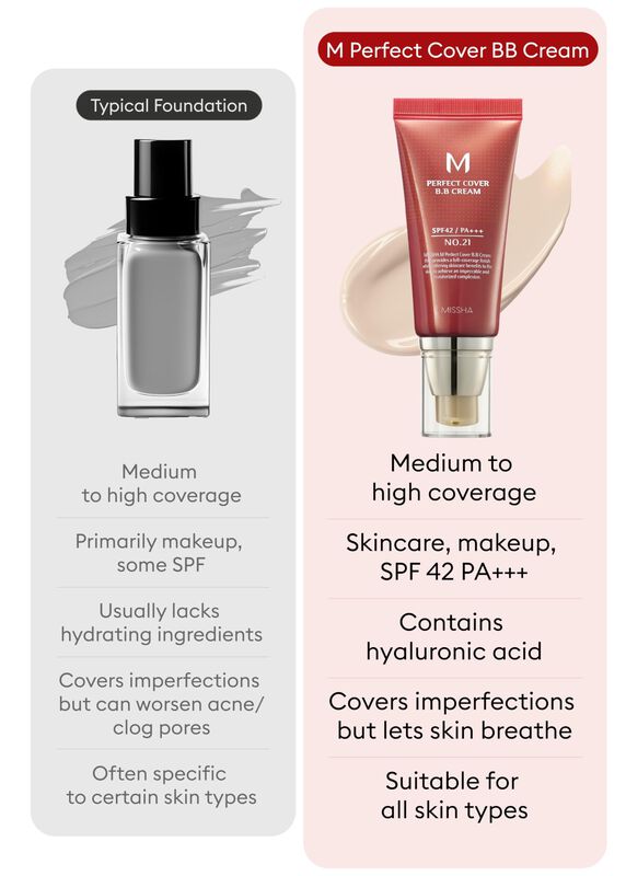 Crema Hidratante Con Color Missha M Perfect Bb ... image number null