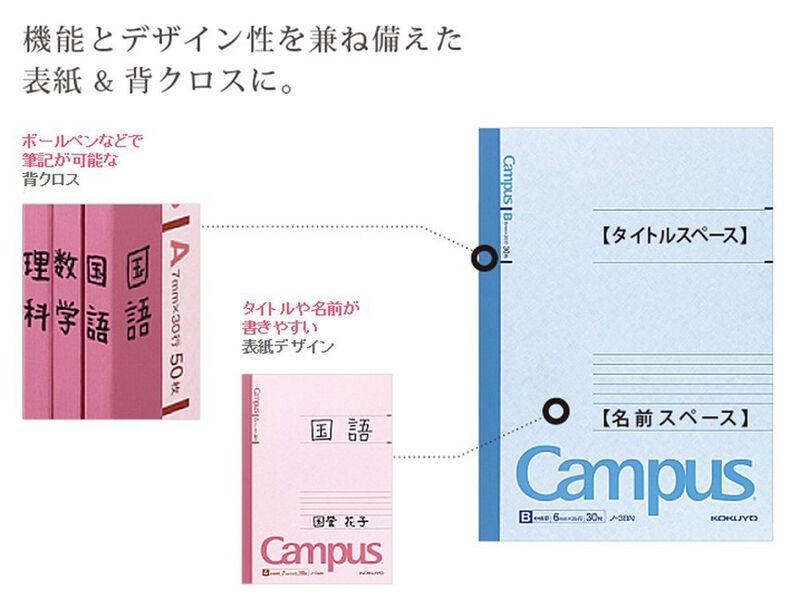 Cuaderno Kokuyo Campus Semib5, 7 Mm, Rayado, 30... image number null