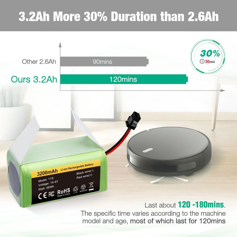 Bater&iacute;a Firstpower 3200 Mah Para Eufy Robovac 1... image number null